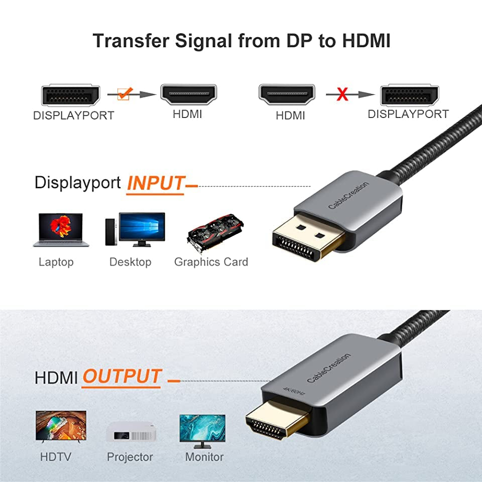 CableCreation Active 4K DisplayPort 1.4 (Male) to HDMI 2.1 (Male) Cable (8 Ft)