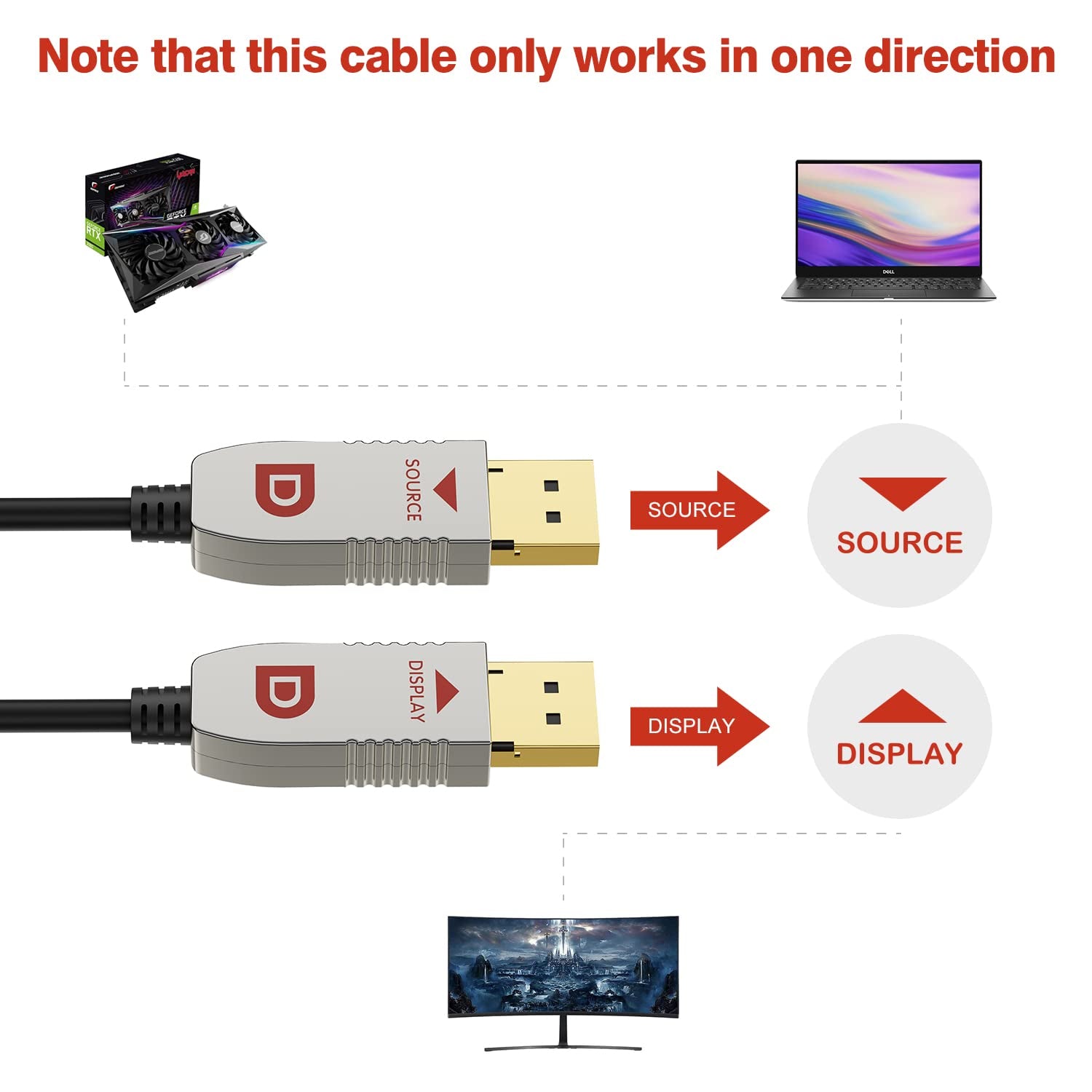 RUIPRO 8K Fiber Optic DisplayPort Cable Male to Male (50 Feet)