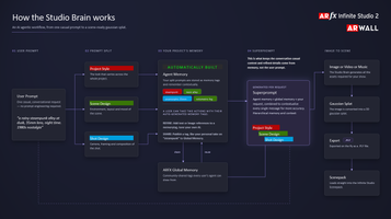 ARwall Infinite Studio 2: More Creative Control, From Prompt to Production