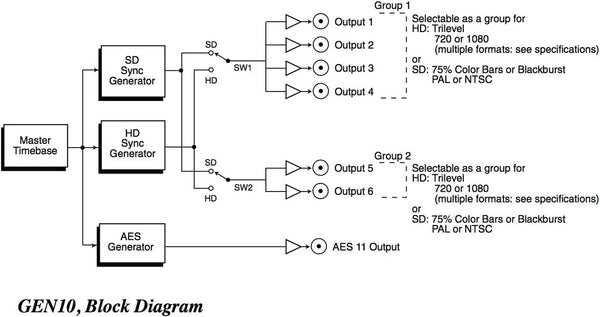 AJA GEN10 HD/SD Sync Generator