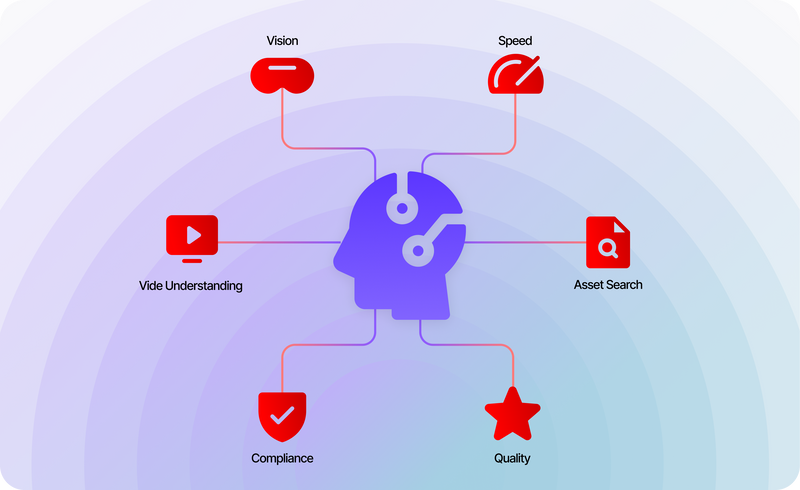 Multimodal apps