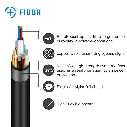FIBBR Ultra-Long USB 3.0 Extension Cable 65FT/20M, Male to Female USB 3.0 Fiber Optical Cable, High Speed 5Gbps Data Transfer Extender Cord, for Playstation, Printer, Displayer, Hard Drive, Webcams